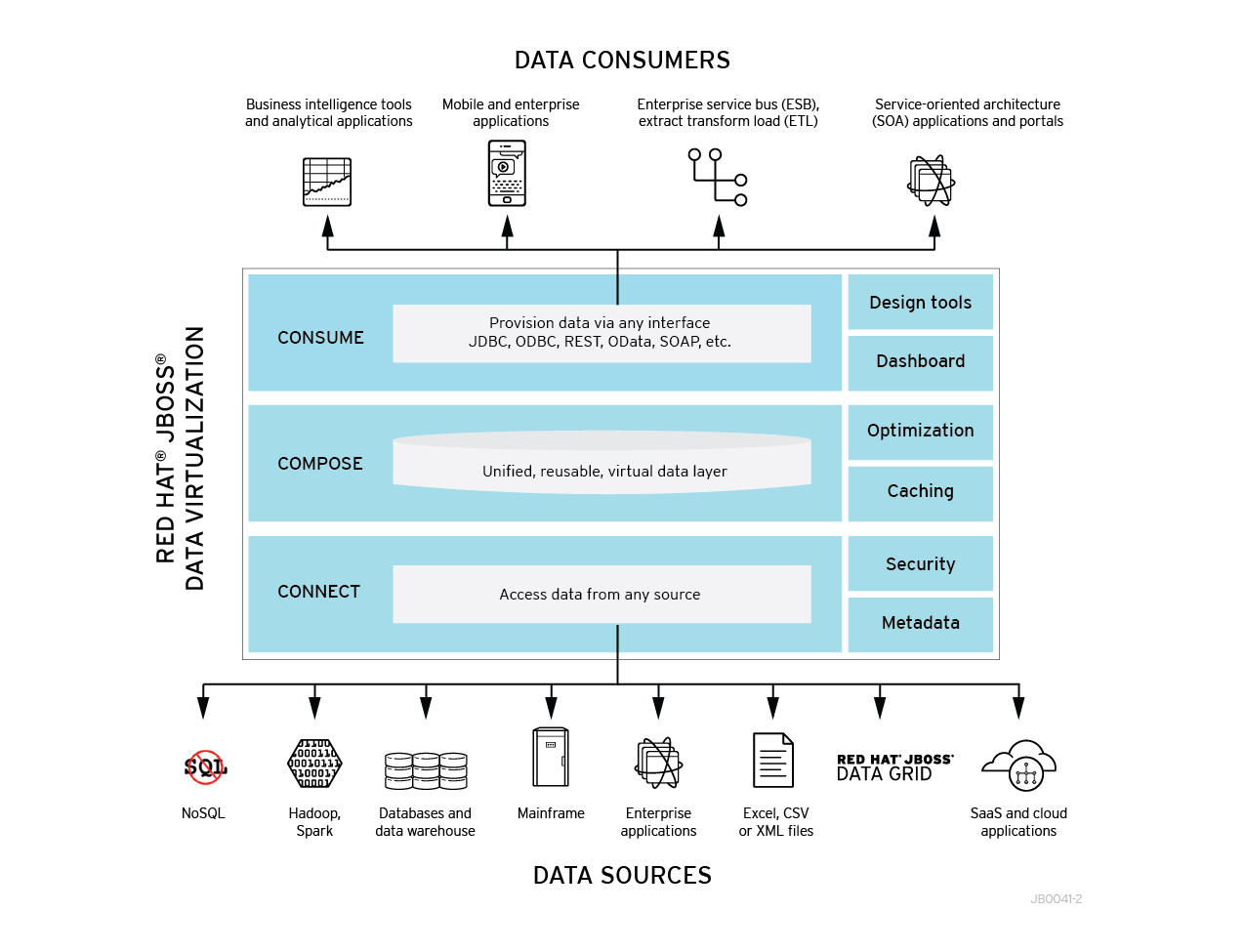 red hat jboss data virtualization