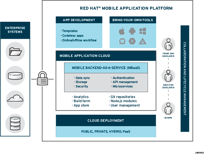 download jdf process integration technology product description